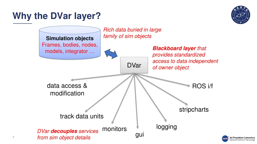 why the dvar layer