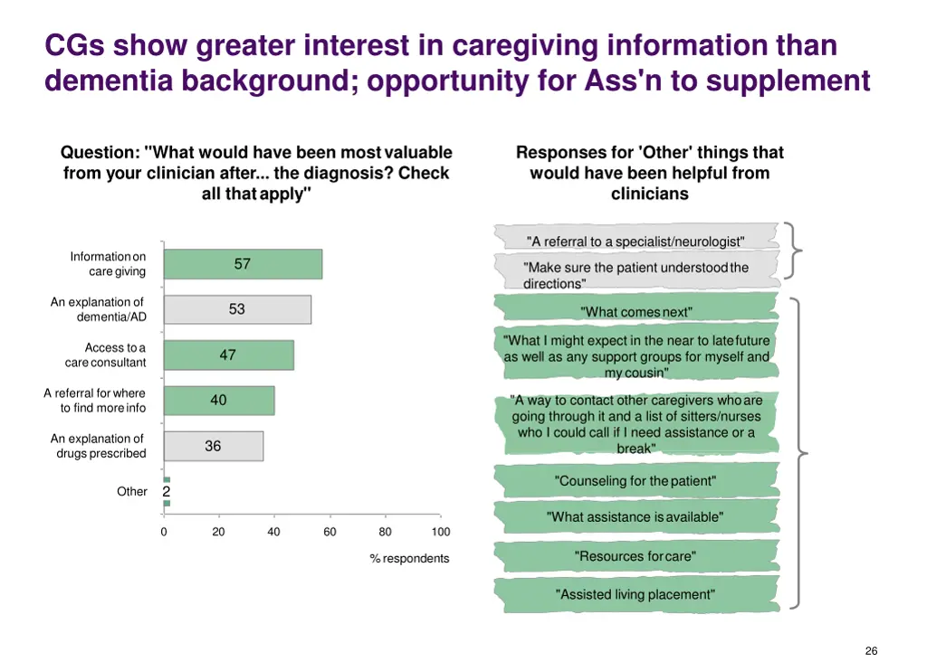 cgs show greater interest in caregiving