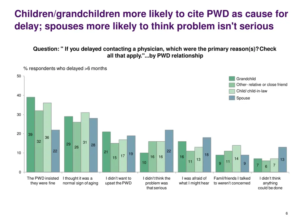 children grandchildren more likely to cite