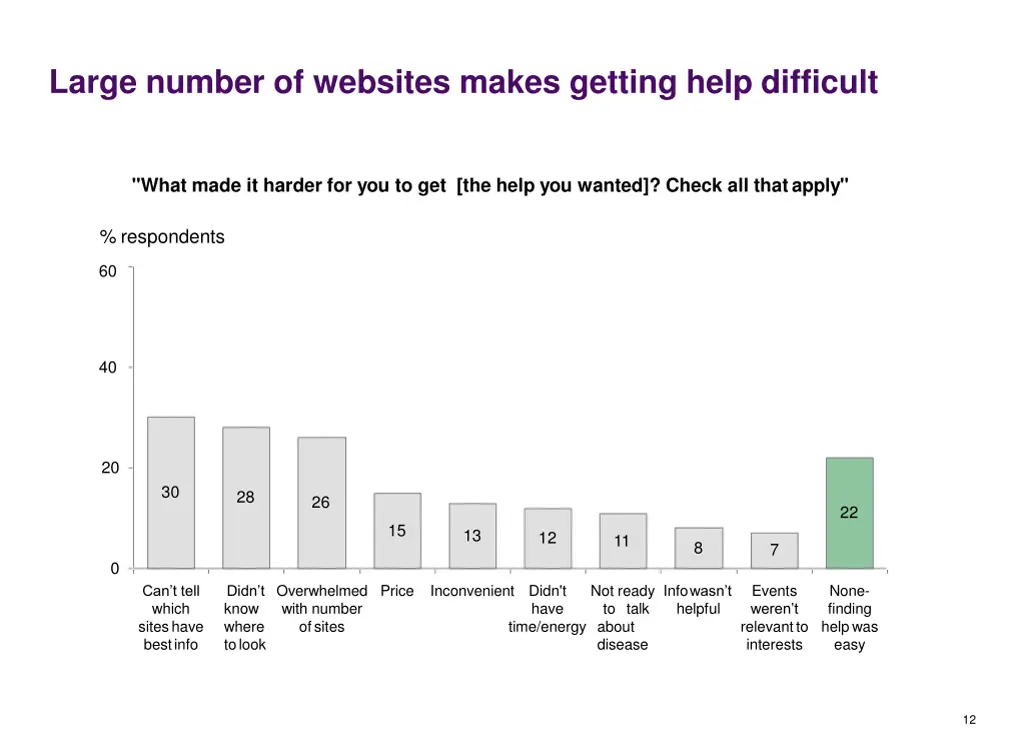 large number of websites makes getting help