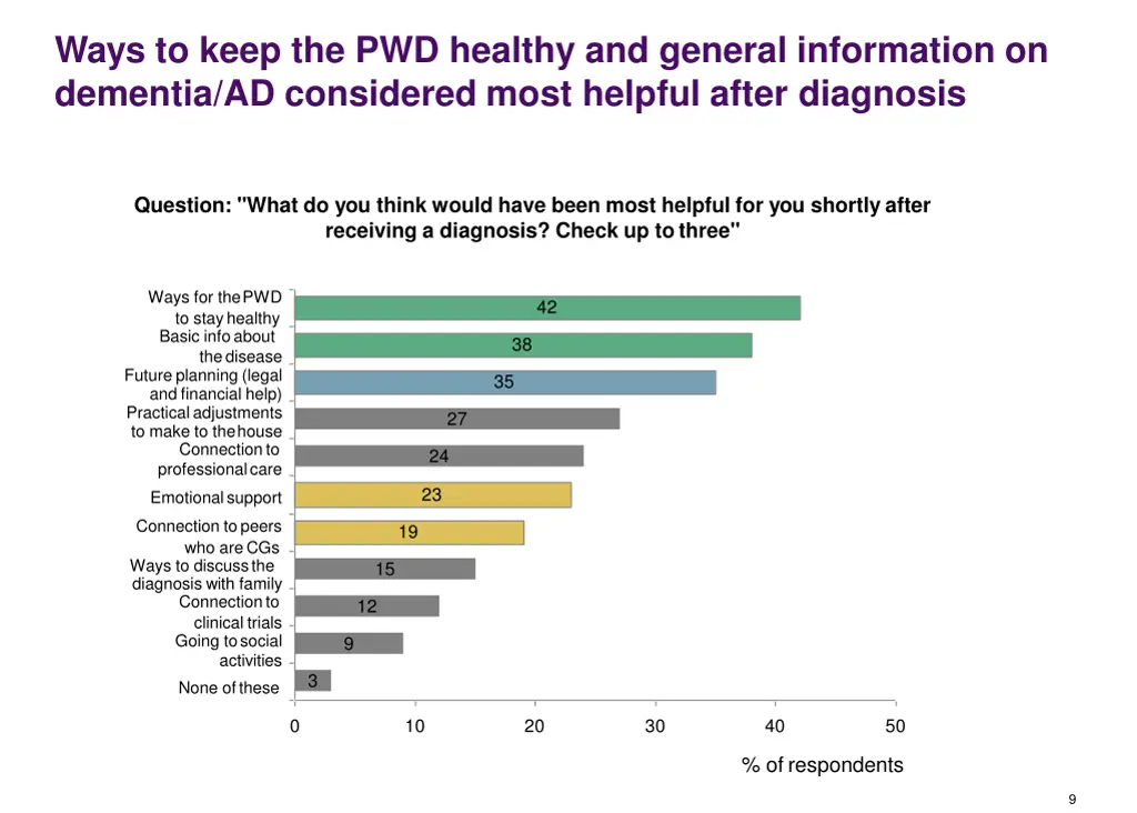 ways to keep the pwd healthy and general