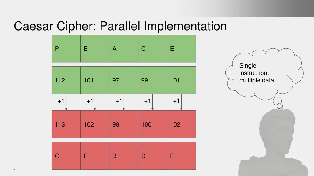 caesar cipher parallel implementation