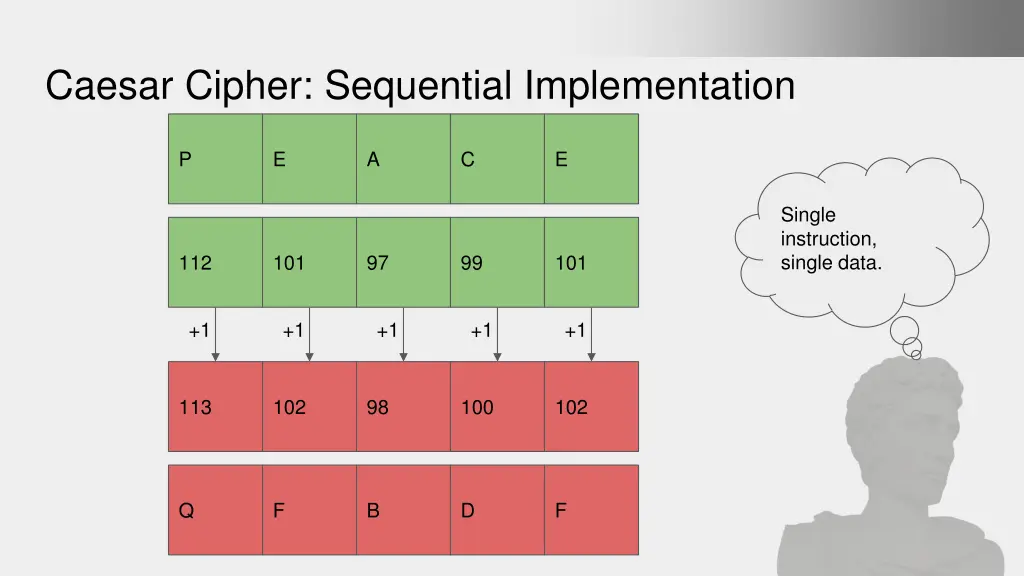 caesar cipher sequential implementation