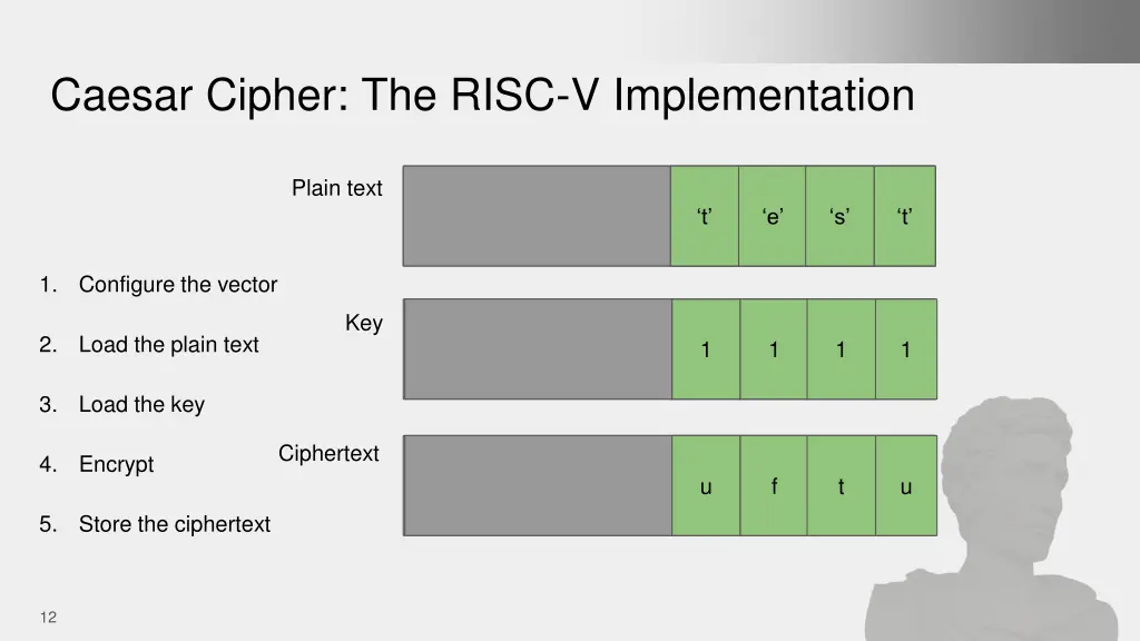caesar cipher the risc v implementation