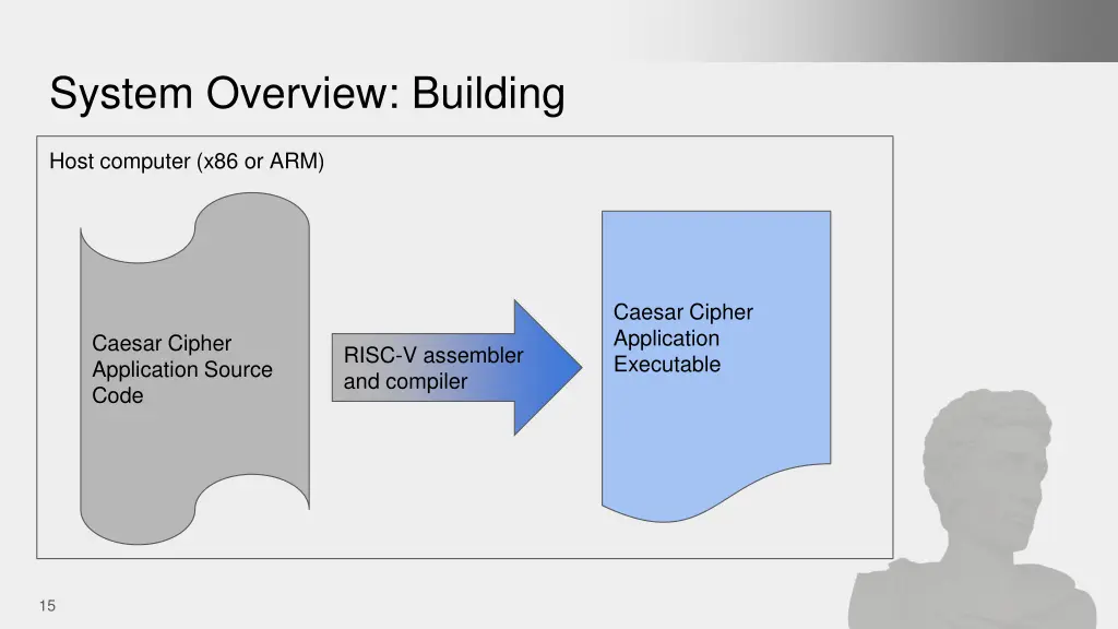 system overview building