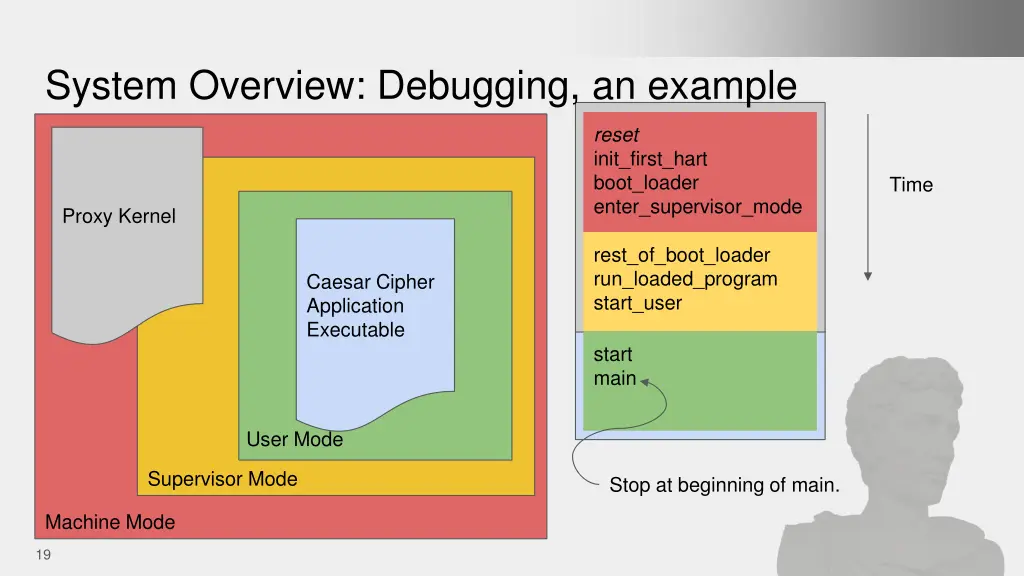 system overview debugging an example