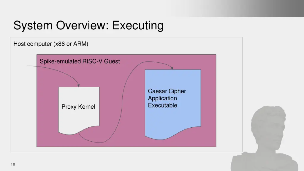 system overview executing