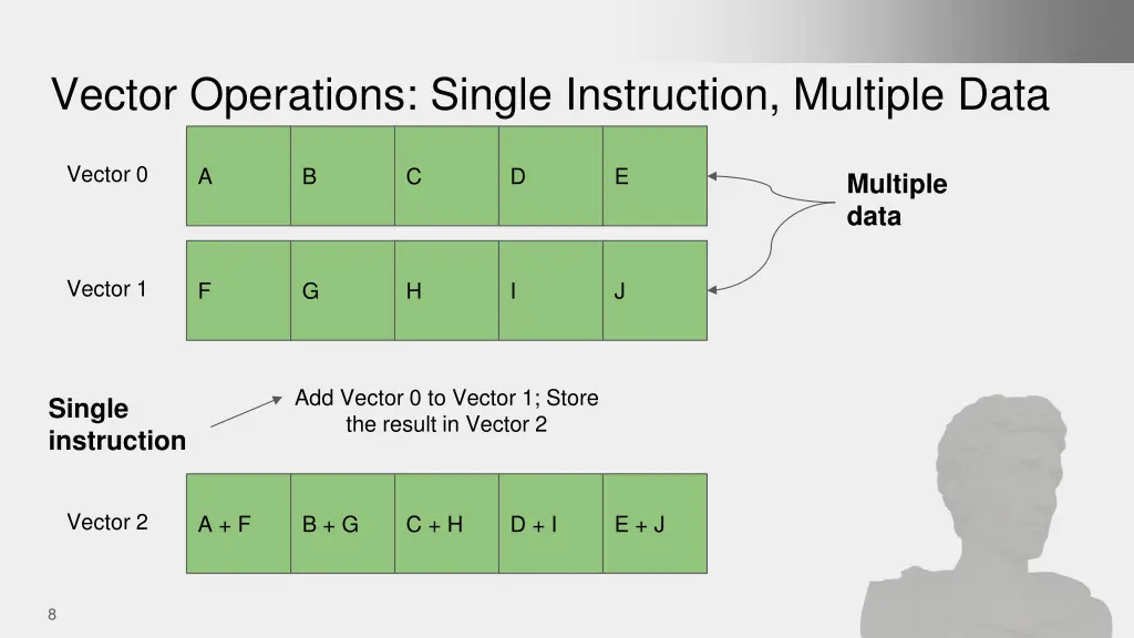 vector operations single instruction multiple data