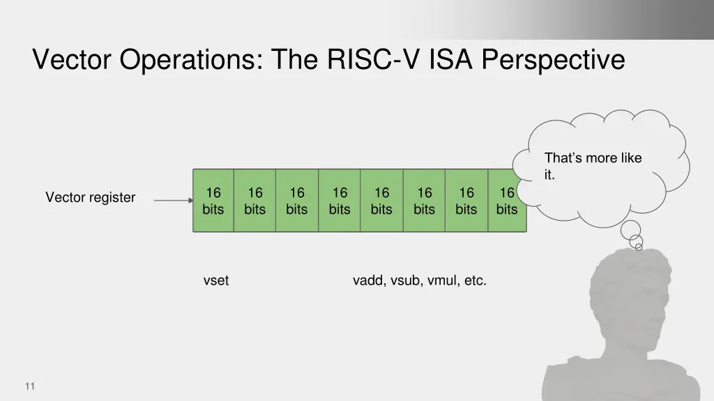 vector operations the risc v isa perspective