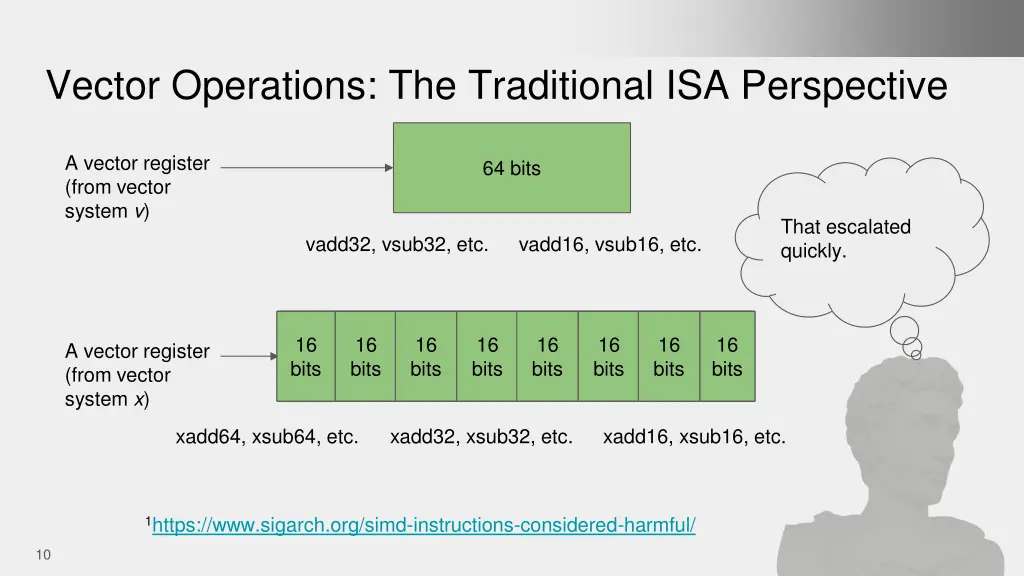 vector operations the traditional isa perspective 1