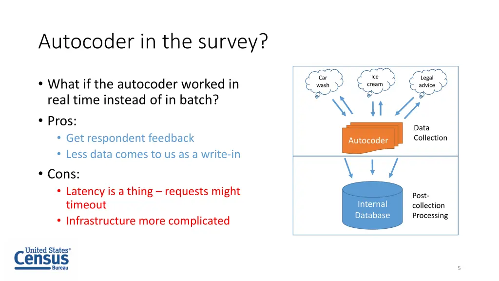 autocoder in the survey