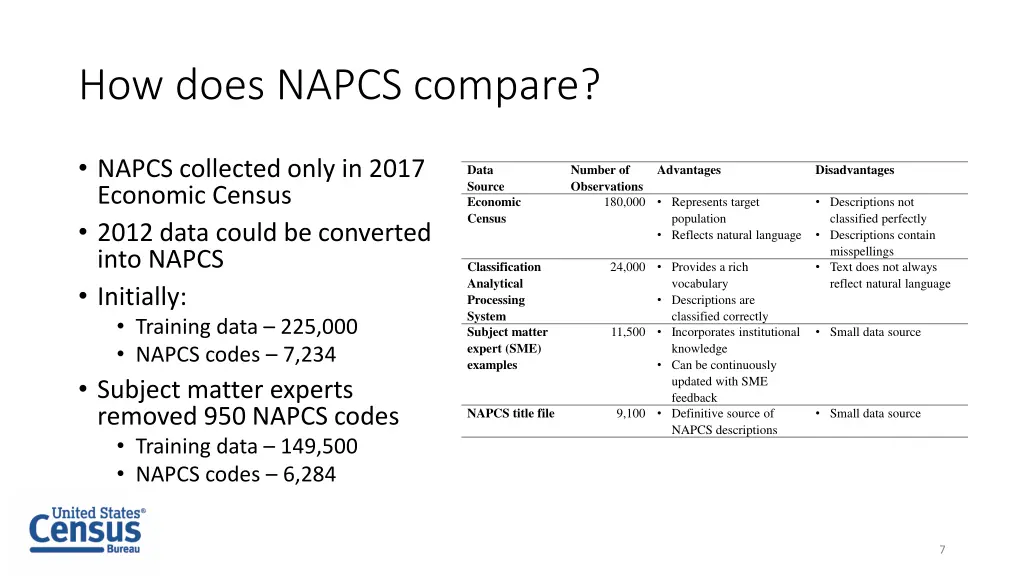 how does napcs compare