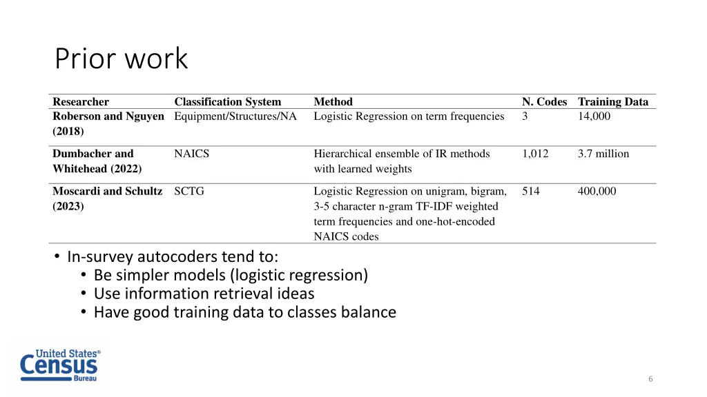 prior work