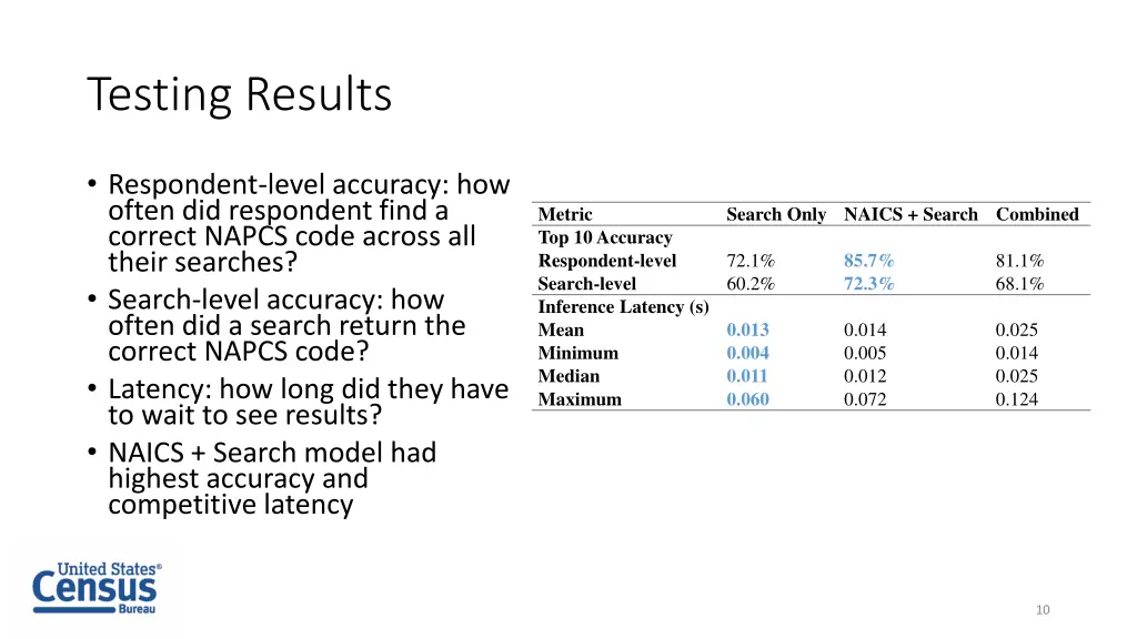 testing results