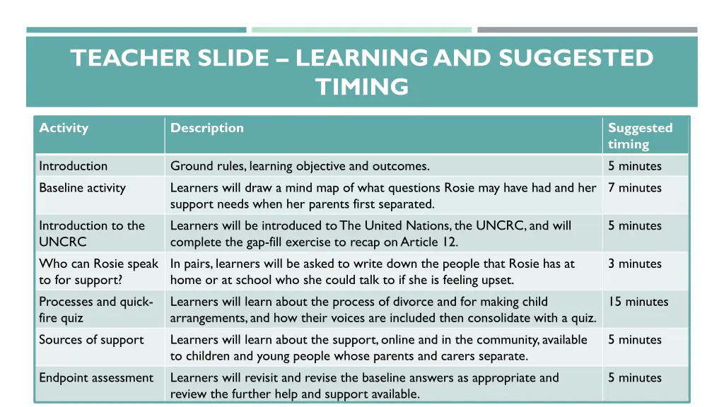 teacher slide learning and suggested timing