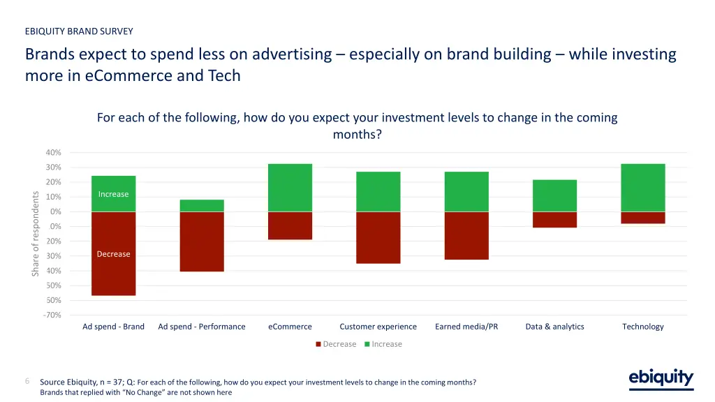 ebiquity brand survey 1