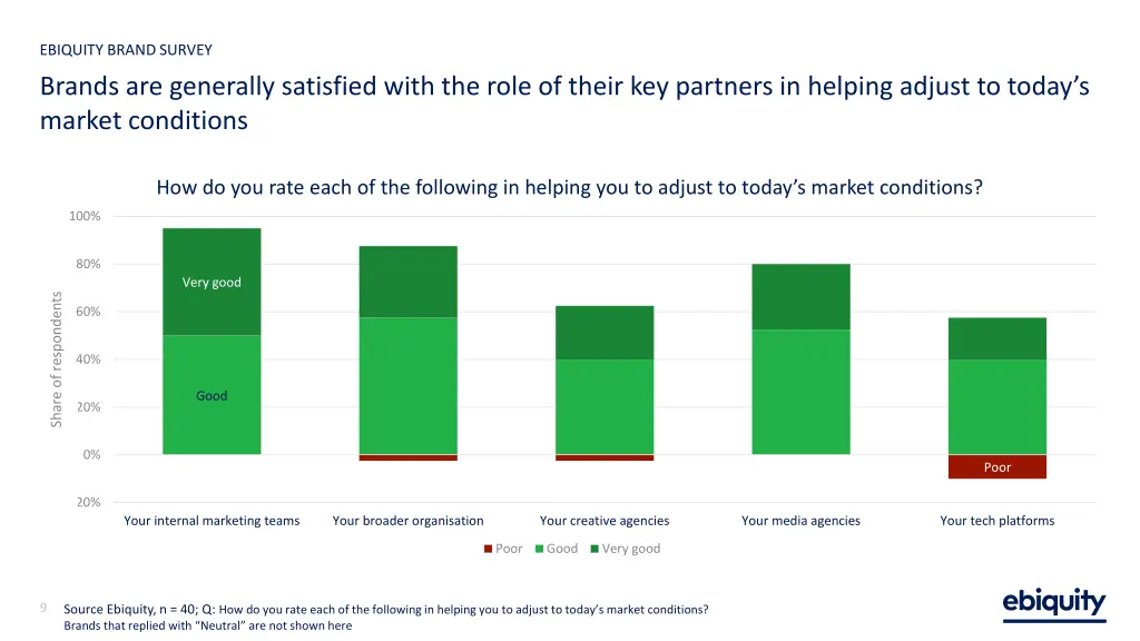ebiquity brand survey 3