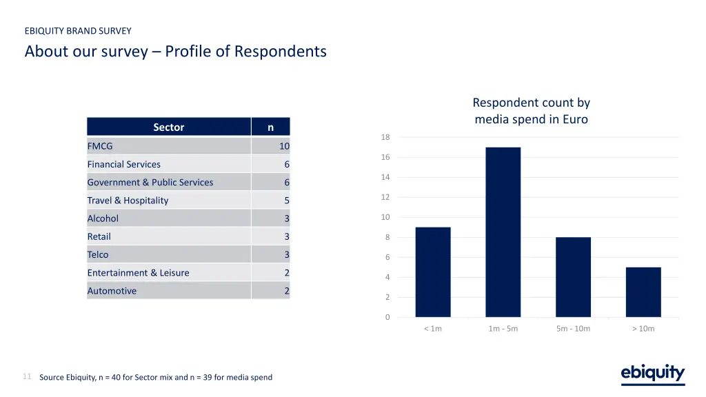 ebiquity brand survey about our survey profile