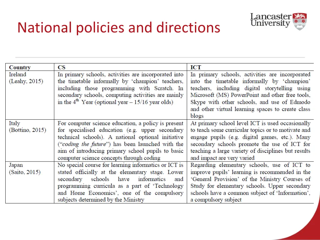 national policies and directions 1
