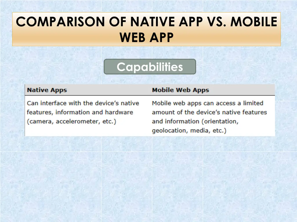comparison of native app vs mobile web app 2