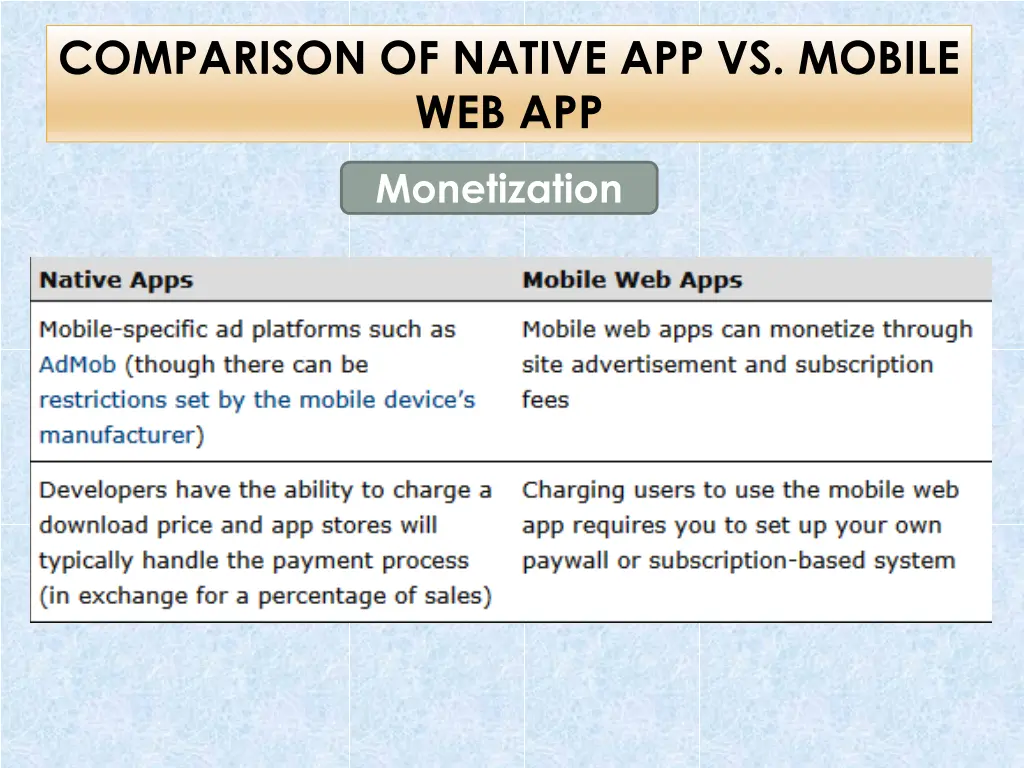 comparison of native app vs mobile web app 3