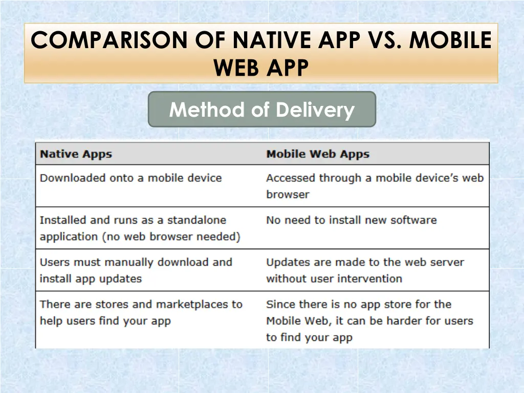 comparison of native app vs mobile web app 4