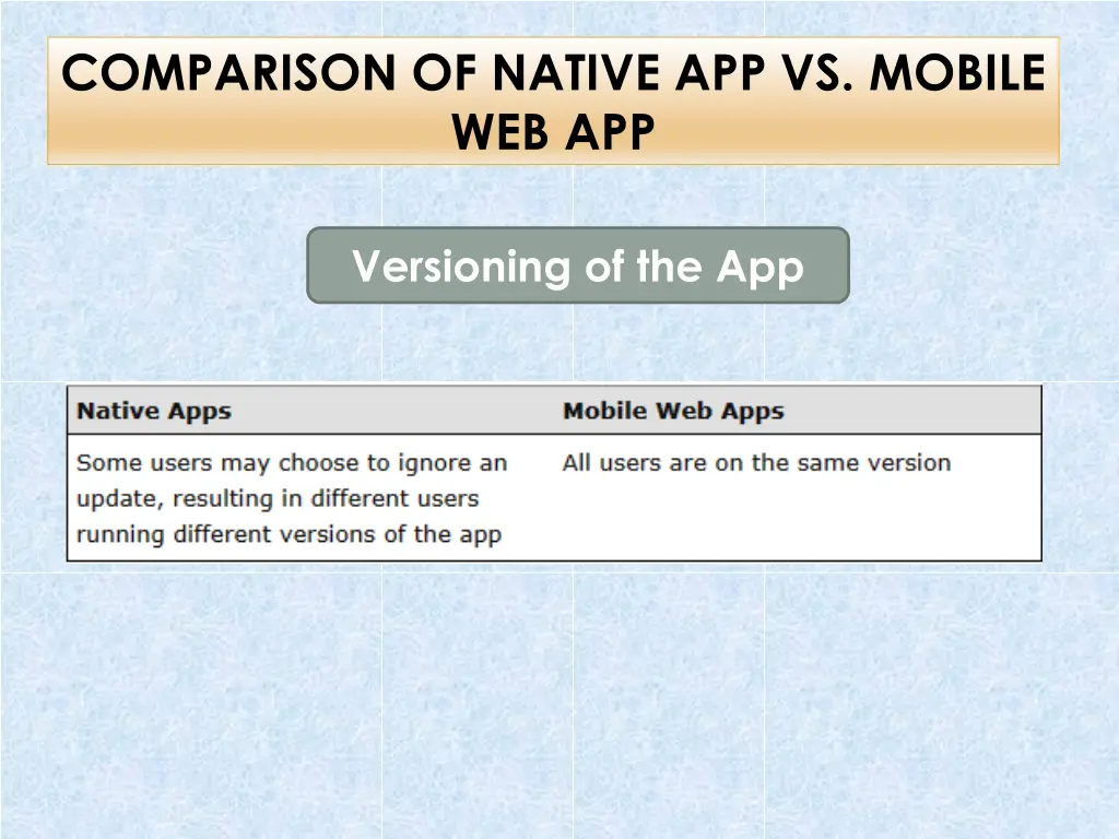 comparison of native app vs mobile web app 6