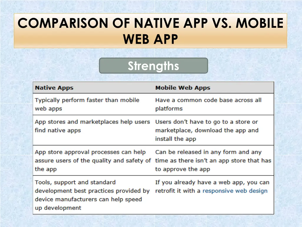comparison of native app vs mobile web app 7
