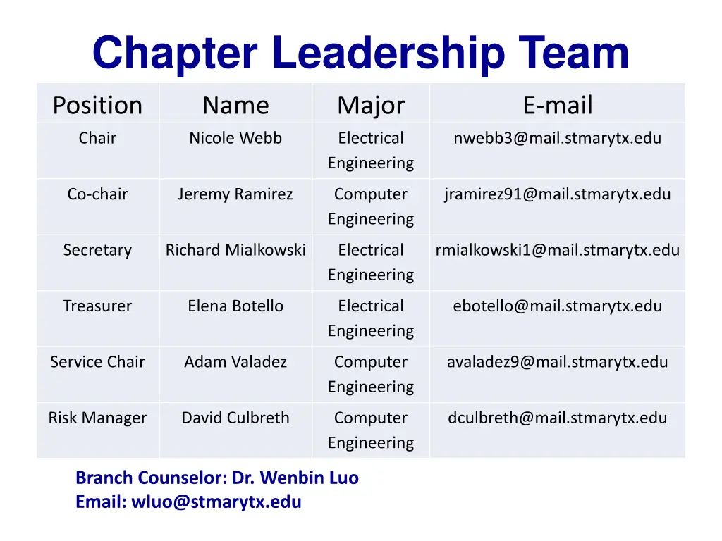 chapter leadership team