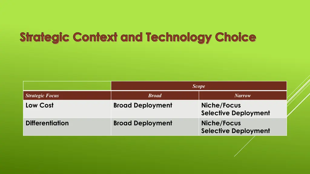 strategic context and technology choice