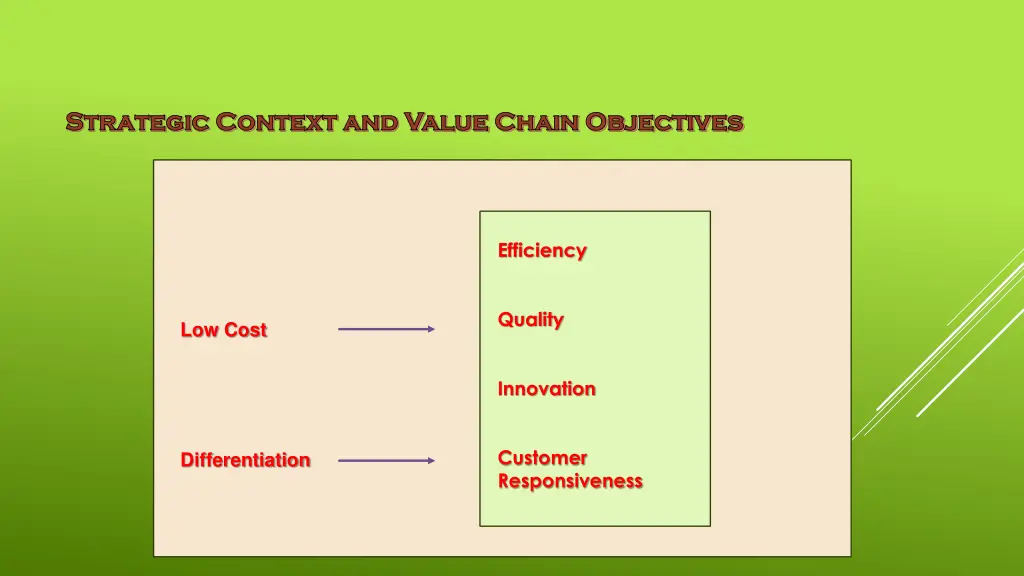strategic context and value chain objectives