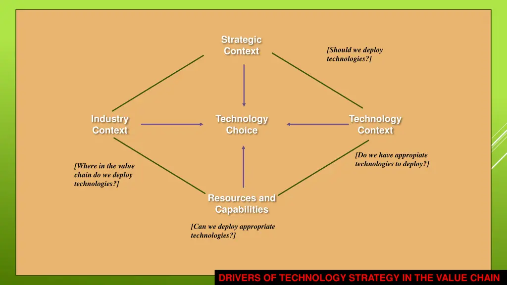 strategic context