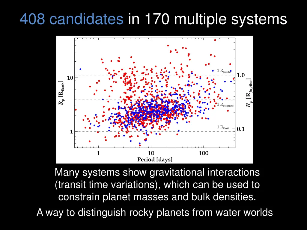 408 candidates in 170 multiple systems 1