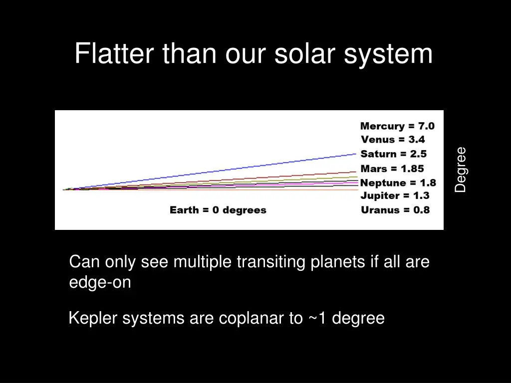 flatter than our solar system