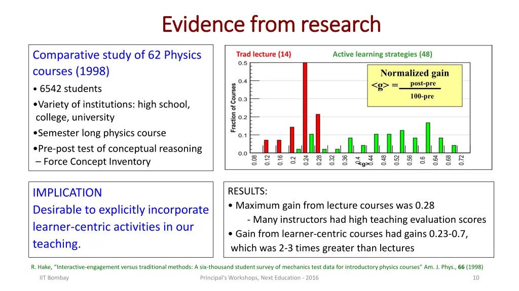 evidence from research evidence from research