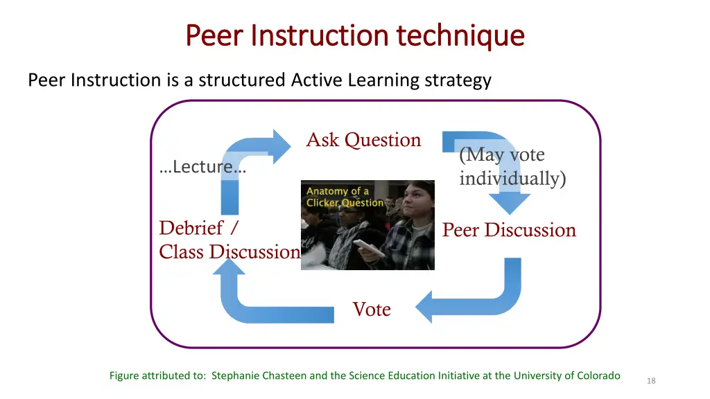 peer instruction technique peer instruction