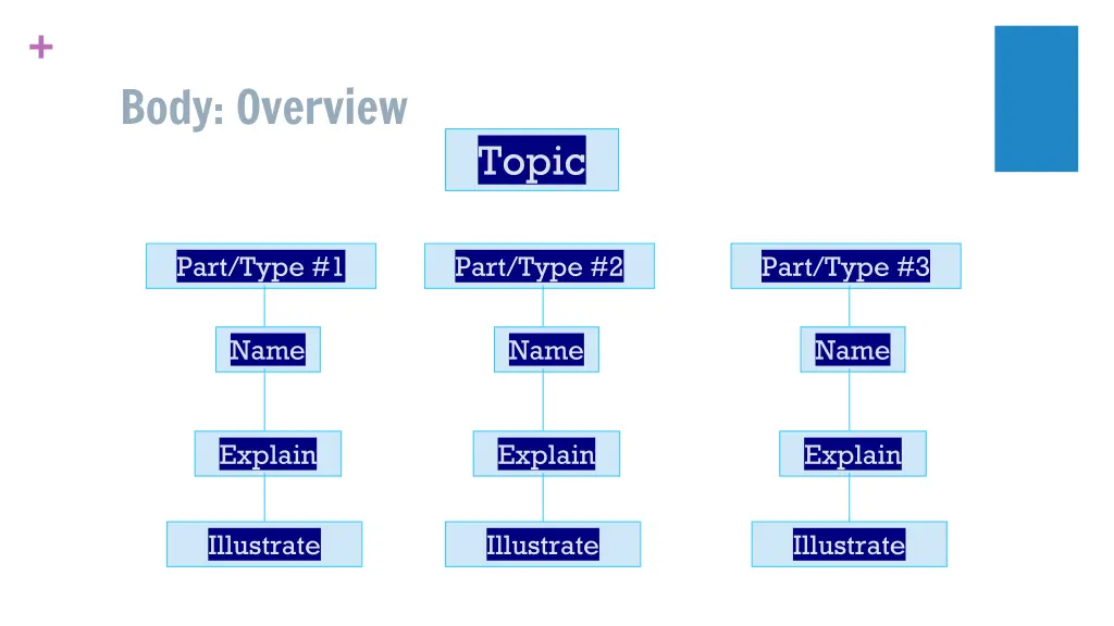 slide7
