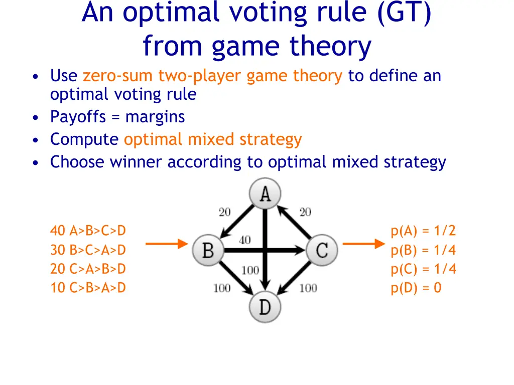 an optimal voting rule gt from game theory