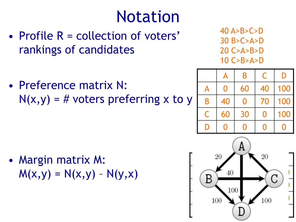 notation