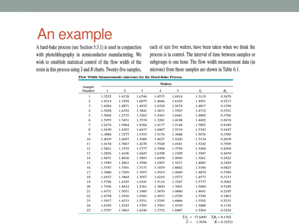 an example