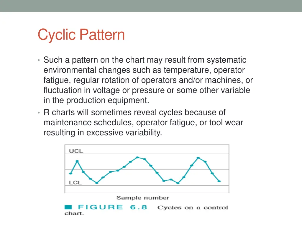cyclic pattern
