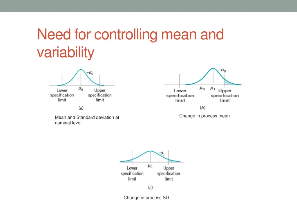 need for controlling mean and variability