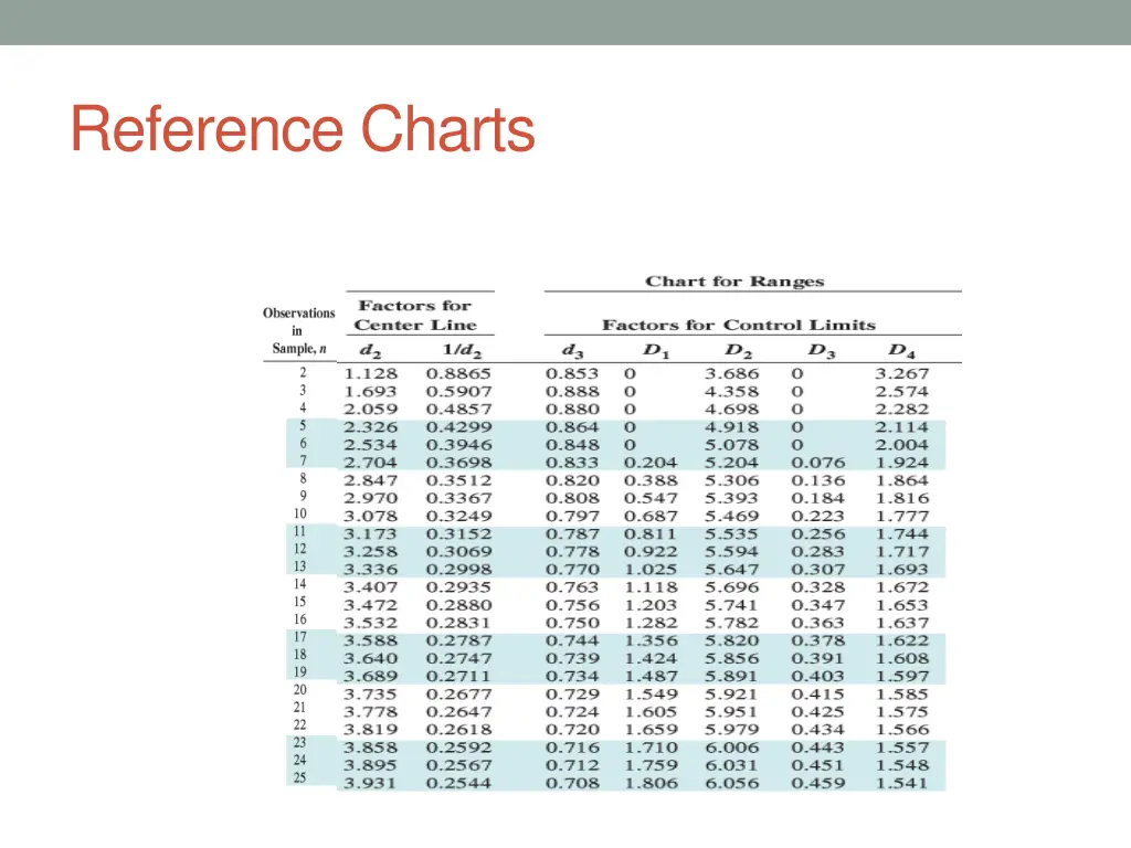 reference charts 1