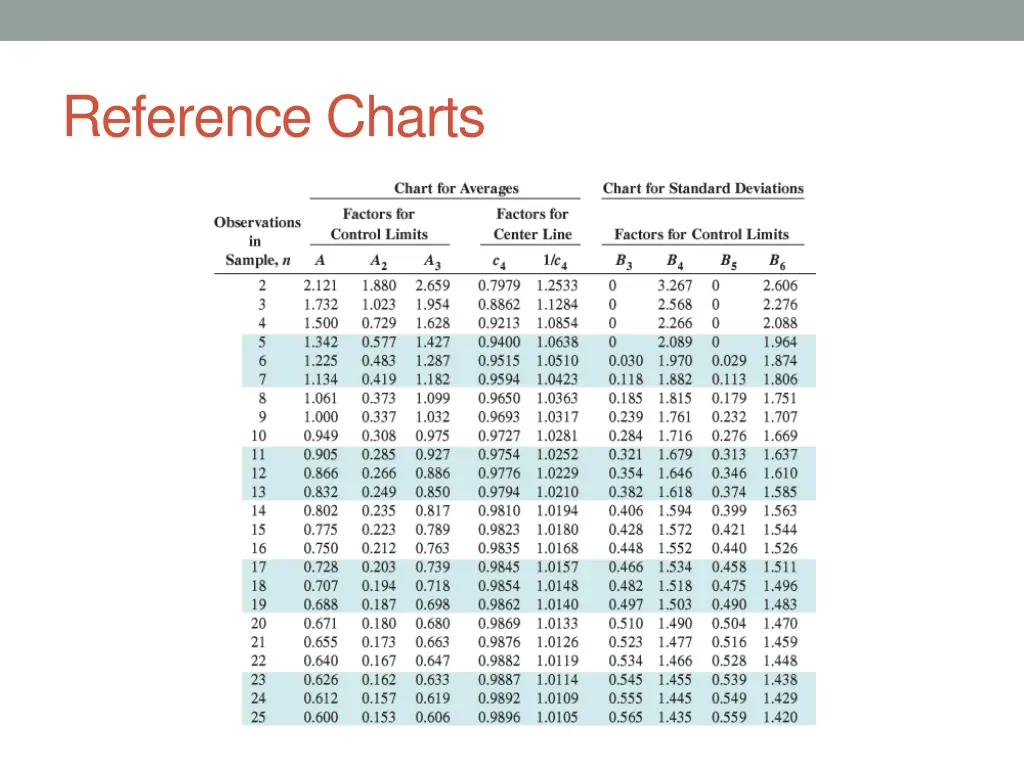 reference charts