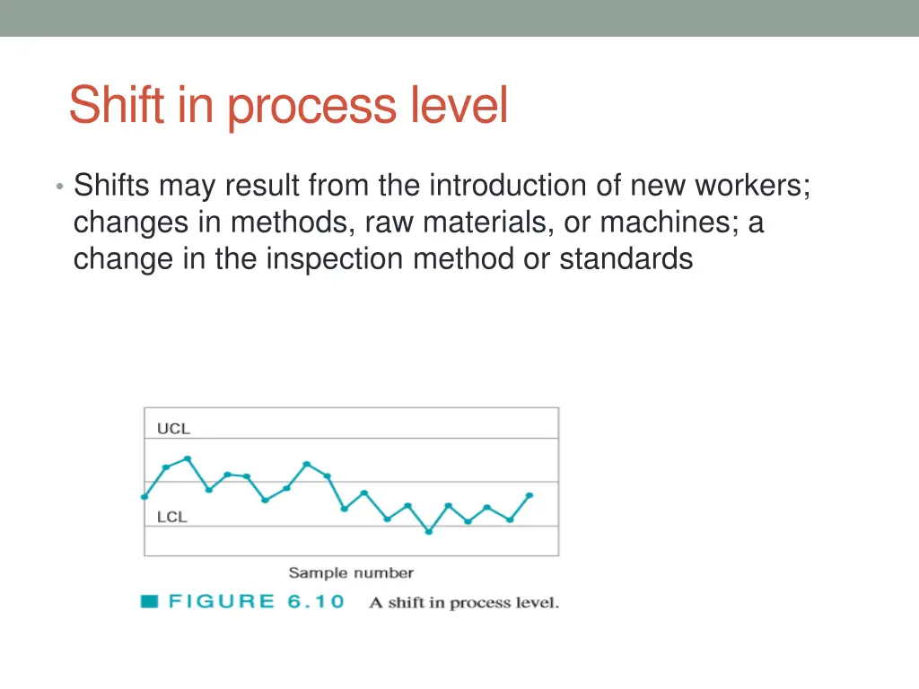 shift in process level