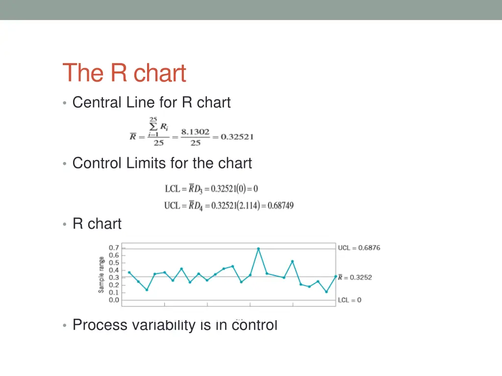the r chart central line for r chart