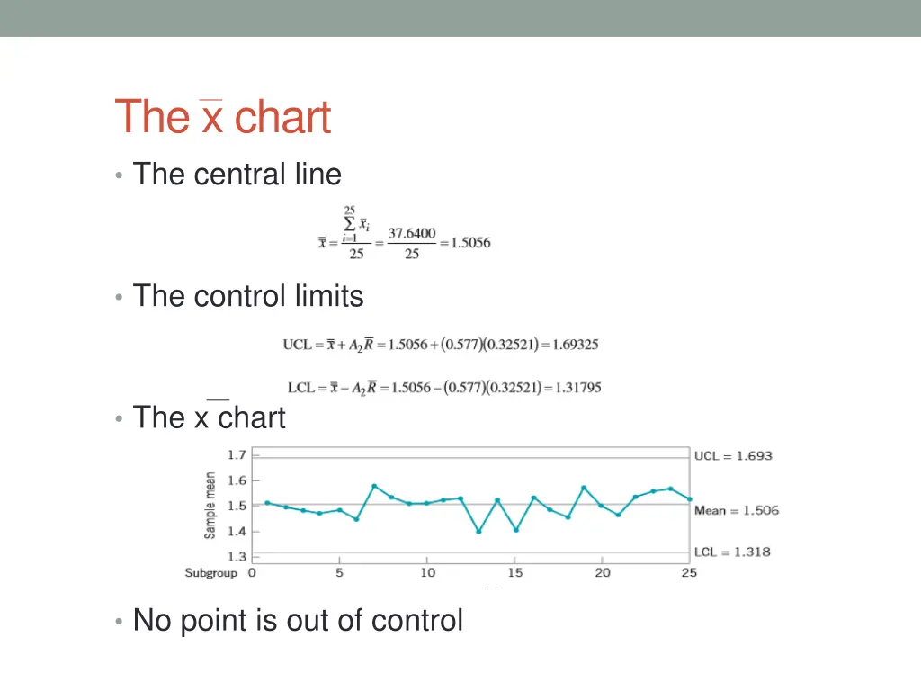 the x chart the central line