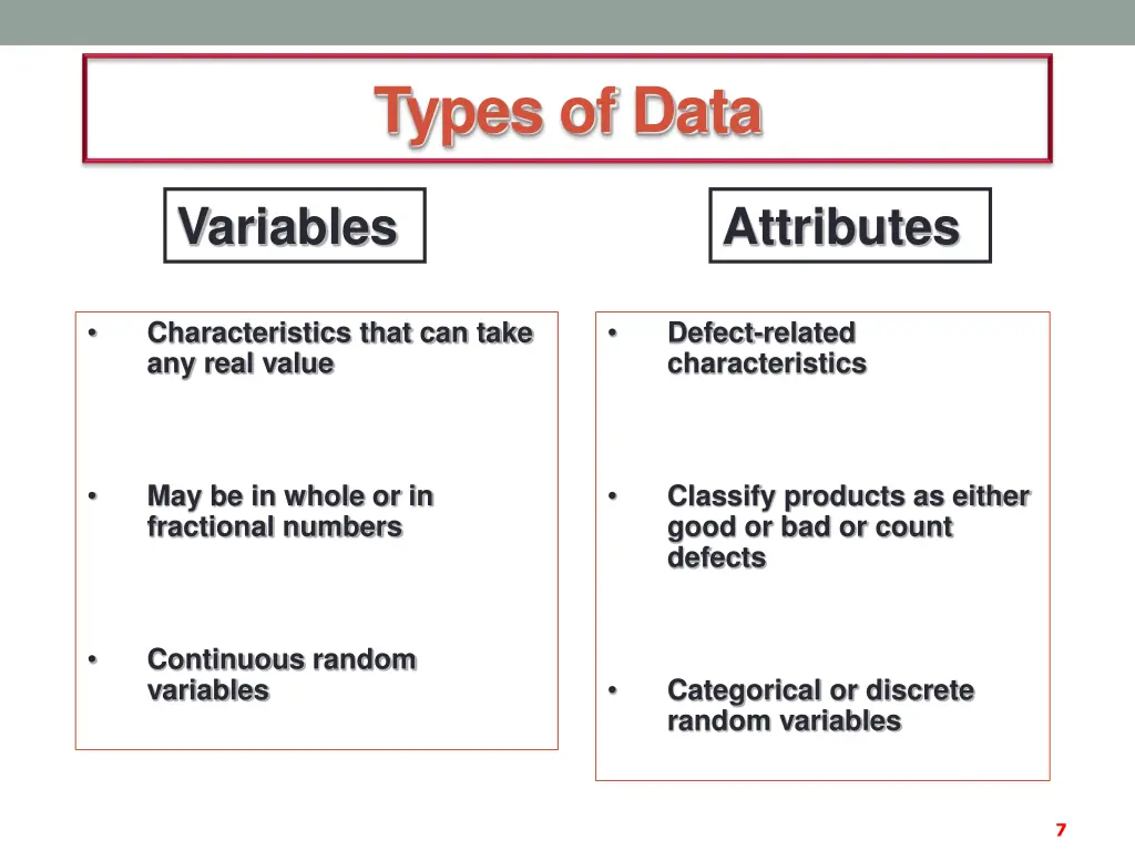types of data