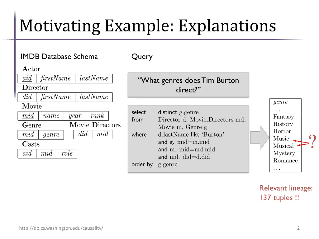 motivating example explanations