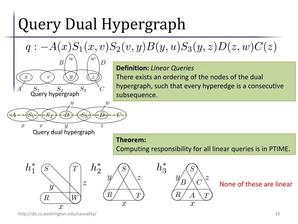 query dual hypergraph
